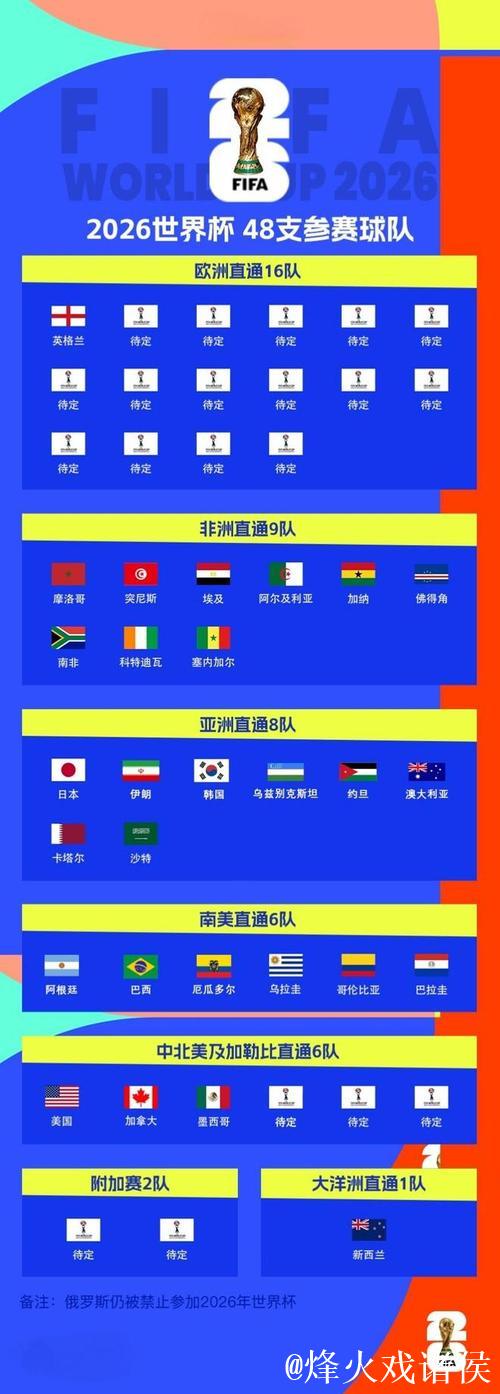 20251208 2026年世界杯十大看点