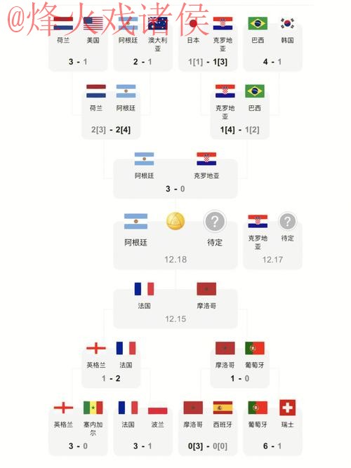 最新世界杯比分实时查询网址
